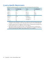 Предварительный просмотр 88 страницы HP Compaq dx2450 Reference Manual