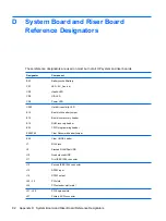 Предварительный просмотр 98 страницы HP Compaq dx2450 Reference Manual