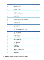 Предварительный просмотр 100 страницы HP Compaq dx2450 Reference Manual