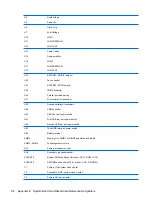 Предварительный просмотр 102 страницы HP Compaq dx2450 Reference Manual