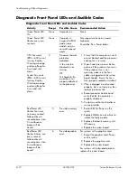 Preview for 102 page of HP Compaq dx2710 Microtower Service & Reference Manual