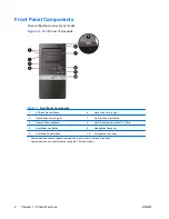 Preview for 8 page of HP Compaq dx2818 Microtower Hardware Reference Manual