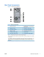 Preview for 9 page of HP Compaq dx2818 Microtower Hardware Reference Manual