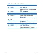 Preview for 11 page of HP Compaq dx2818 Microtower Hardware Reference Manual