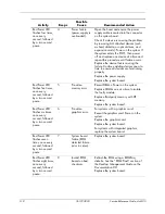 Preview for 200 page of HP Compaq dx6100 MT Reference Manual