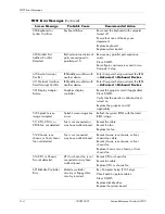 Preview for 168 page of HP Compaq dx7200 MT Reference Manual