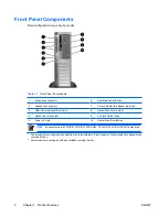 Preview for 8 page of HP Compaq dx7300 Slim Tower Hardware Reference Manual