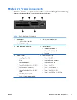 Preview for 9 page of HP Compaq dx7300 Slim Tower Hardware Reference Manual