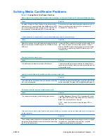 Preview for 27 page of HP Compaq dx7400 Series Troubleshooting Manual