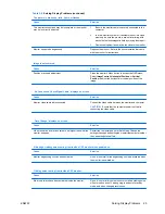 Preview for 31 page of HP Compaq dx7400 Series Troubleshooting Manual