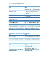 Preview for 41 page of HP Compaq dx7400 Series Troubleshooting Manual