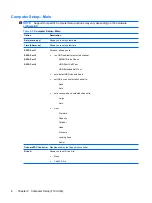 Preview for 16 page of HP Compaq dx7400 Service & Reference Manual