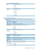 Preview for 17 page of HP Compaq dx7400 Service & Reference Manual