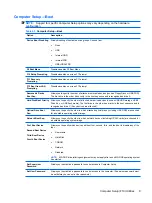 Preview for 19 page of HP Compaq dx7400 Service & Reference Manual