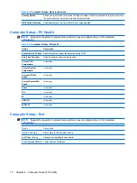 Preview for 20 page of HP Compaq dx7400 Service & Reference Manual