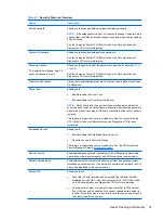 Preview for 47 page of HP Compaq dx7400 Service & Reference Manual