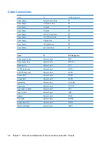 Preview for 76 page of HP Compaq dx7400 Service & Reference Manual