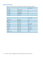 Preview for 102 page of HP Compaq dx7400 Service & Reference Manual