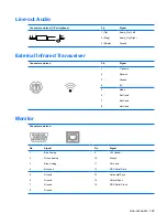 Preview for 133 page of HP Compaq dx7400 Service & Reference Manual