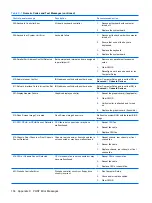 Preview for 144 page of HP Compaq dx7400 Service & Reference Manual