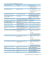 Preview for 145 page of HP Compaq dx7400 Service & Reference Manual