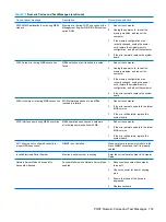 Preview for 147 page of HP Compaq dx7400 Service & Reference Manual