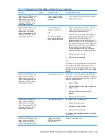 Preview for 149 page of HP Compaq dx7400 Service & Reference Manual