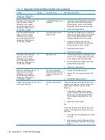 Preview for 150 page of HP Compaq dx7400 Service & Reference Manual