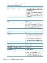 Preview for 156 page of HP Compaq dx7400 Service & Reference Manual