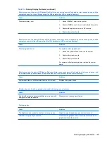 Preview for 167 page of HP Compaq dx7400 Service & Reference Manual