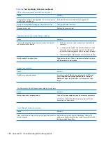 Preview for 168 page of HP Compaq dx7400 Service & Reference Manual