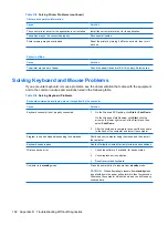 Preview for 172 page of HP Compaq dx7400 Service & Reference Manual