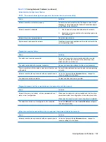 Preview for 177 page of HP Compaq dx7400 Service & Reference Manual