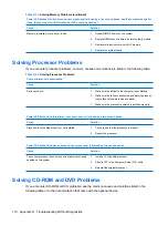 Preview for 180 page of HP Compaq dx7400 Service & Reference Manual