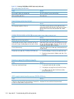 Preview for 182 page of HP Compaq dx7400 Service & Reference Manual