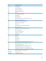 Предварительный просмотр 189 страницы HP Compaq dx7400 Service & Reference Manual