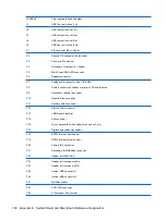 Предварительный просмотр 190 страницы HP Compaq dx7400 Service & Reference Manual