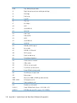 Предварительный просмотр 192 страницы HP Compaq dx7400 Service & Reference Manual