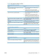 Предварительный просмотр 23 страницы HP Compaq dx7500 Series Troubleshooting Manual