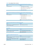 Предварительный просмотр 27 страницы HP Compaq dx7500 Series Troubleshooting Manual