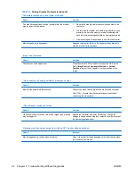 Предварительный просмотр 28 страницы HP Compaq dx7500 Series Troubleshooting Manual