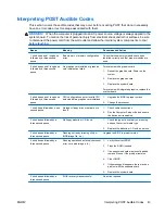 Предварительный просмотр 49 страницы HP Compaq dx7500 Series Troubleshooting Manual