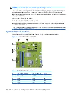 Preview for 74 page of HP Compaq dx7500 Service & Reference Manual