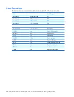 Preview for 106 page of HP Compaq dx7500 Service & Reference Manual