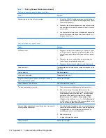 Preview for 162 page of HP Compaq dx7500 Service & Reference Manual