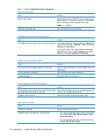 Preview for 166 page of HP Compaq dx7500 Service & Reference Manual