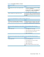 Preview for 171 page of HP Compaq dx7500 Service & Reference Manual