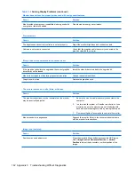 Preview for 172 page of HP Compaq dx7500 Service & Reference Manual