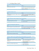 Preview for 173 page of HP Compaq dx7500 Service & Reference Manual