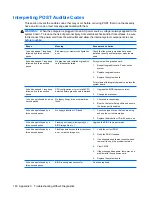 Preview for 190 page of HP Compaq dx7500 Service & Reference Manual